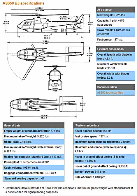 Eurocopter 6+-seat helicopter