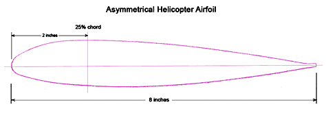 23012 airfoil profile
